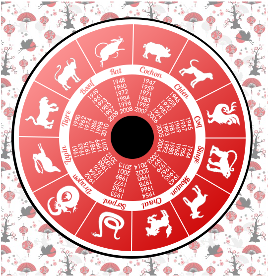 Horoscope Chinois